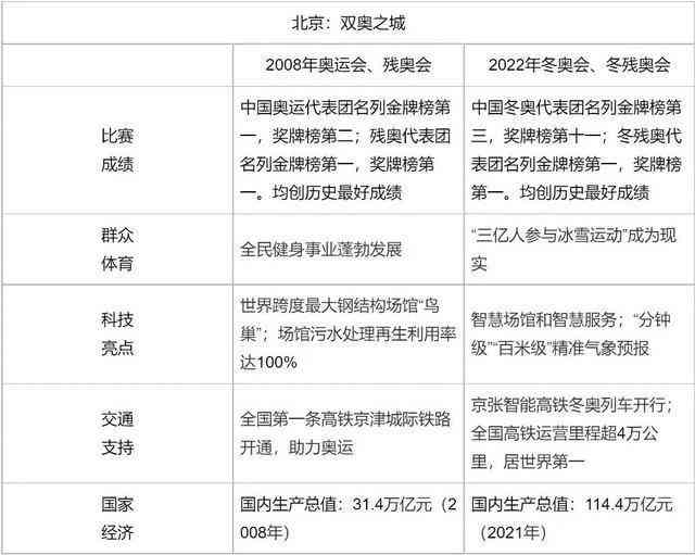 2023年AI智能写作软件评测：热门工具横向对比与选购指南