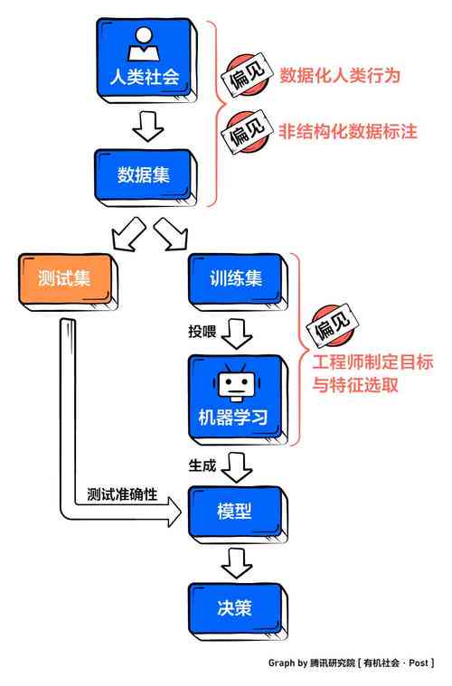 深度解析：AI写作原理与技术应用，涵算法、模型及实战案例分析