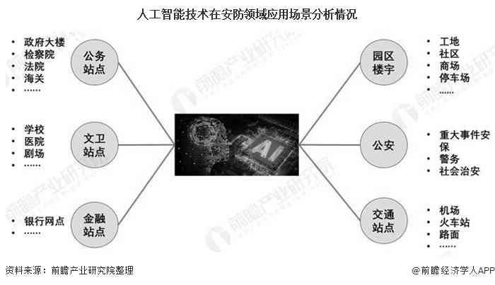 AI写作：深入了解人工智能写作助手的工作原理、应用场景与未来趋势