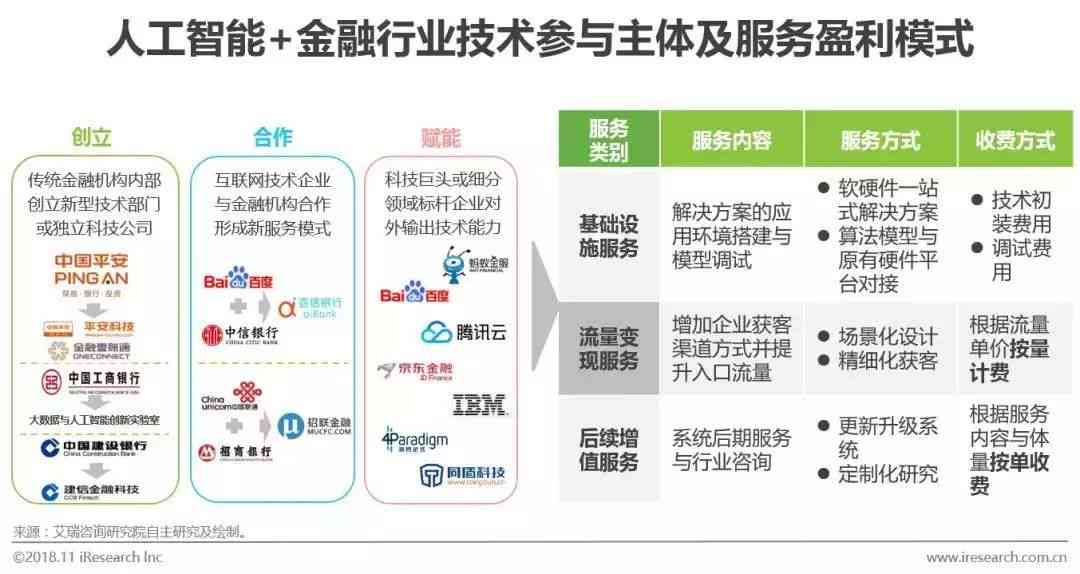 AI写作：深入了解人工智能写作助手的工作原理、应用场景与未来趋势