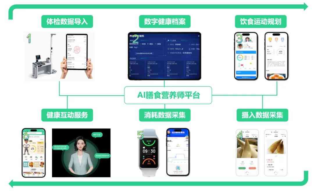 全方位AI营养师分析报告：深度解读饮食健与个性化营养建议