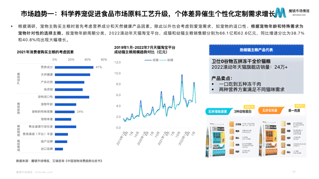 全方位AI营养师分析报告：深度解读饮食健与个性化营养建议