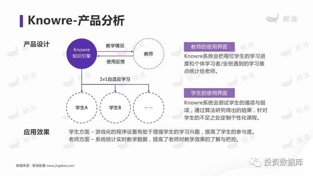 AI鼠标写可研报告：智能技术助力项目评估与决策优化