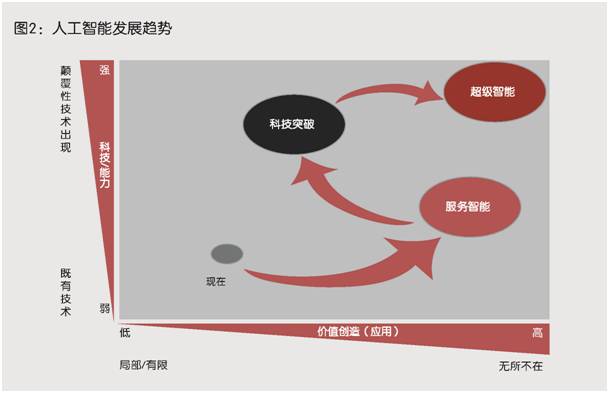 AI鼠标写可研报告：智能技术助力项目评估与决策优化