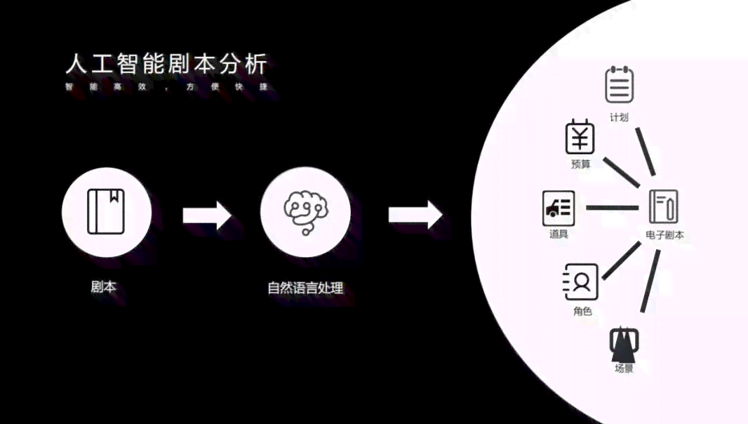 人工智能角色设计与创建指南：全面解析人物设定、开发流程与实用技巧