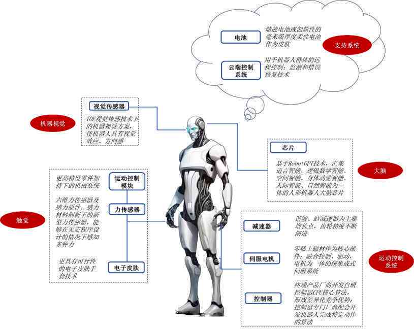 人工智能角色设计与创建指南：全面解析人物设定、开发流程与实用技巧