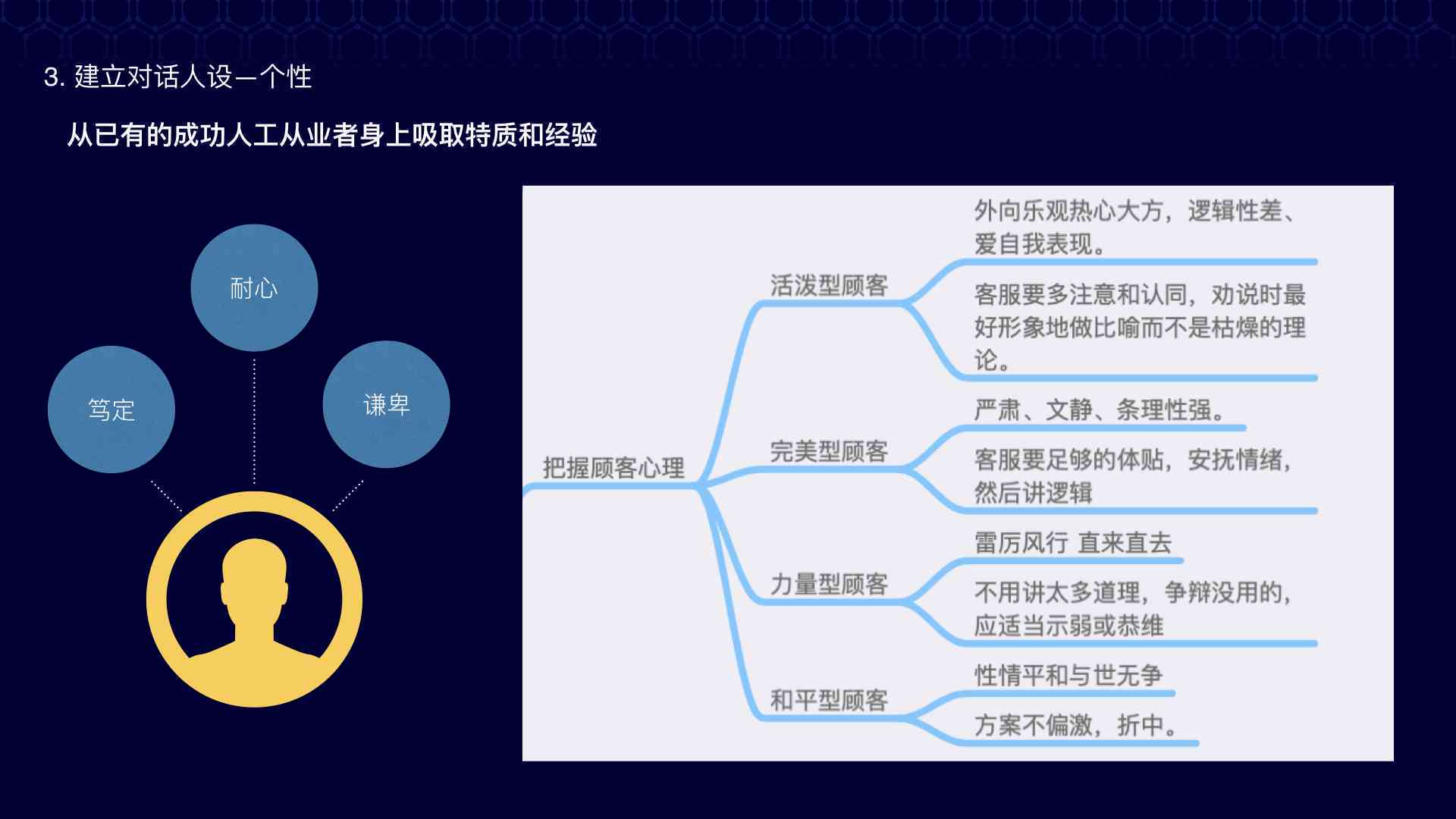 人工智能角色设计与创建指南：全面解析人物设定、开发流程与实用技巧