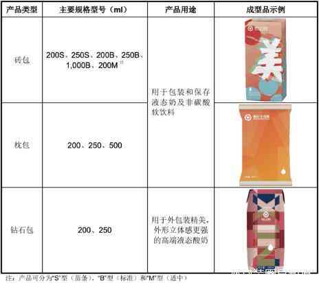 全方位解析：豆包包装材料、设计、技巧与行业趋势