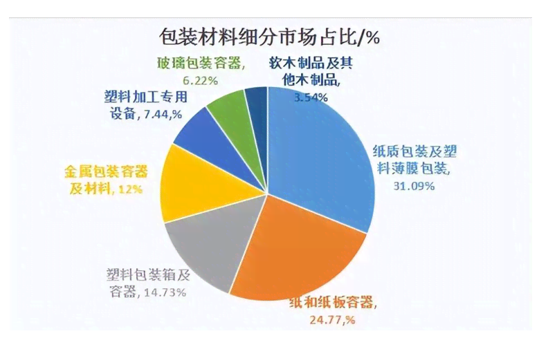 全方位解析：豆包包装材料、设计、技巧与行业趋势