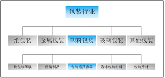 全方位解析：豆包包装材料、设计、技巧与行业趋势