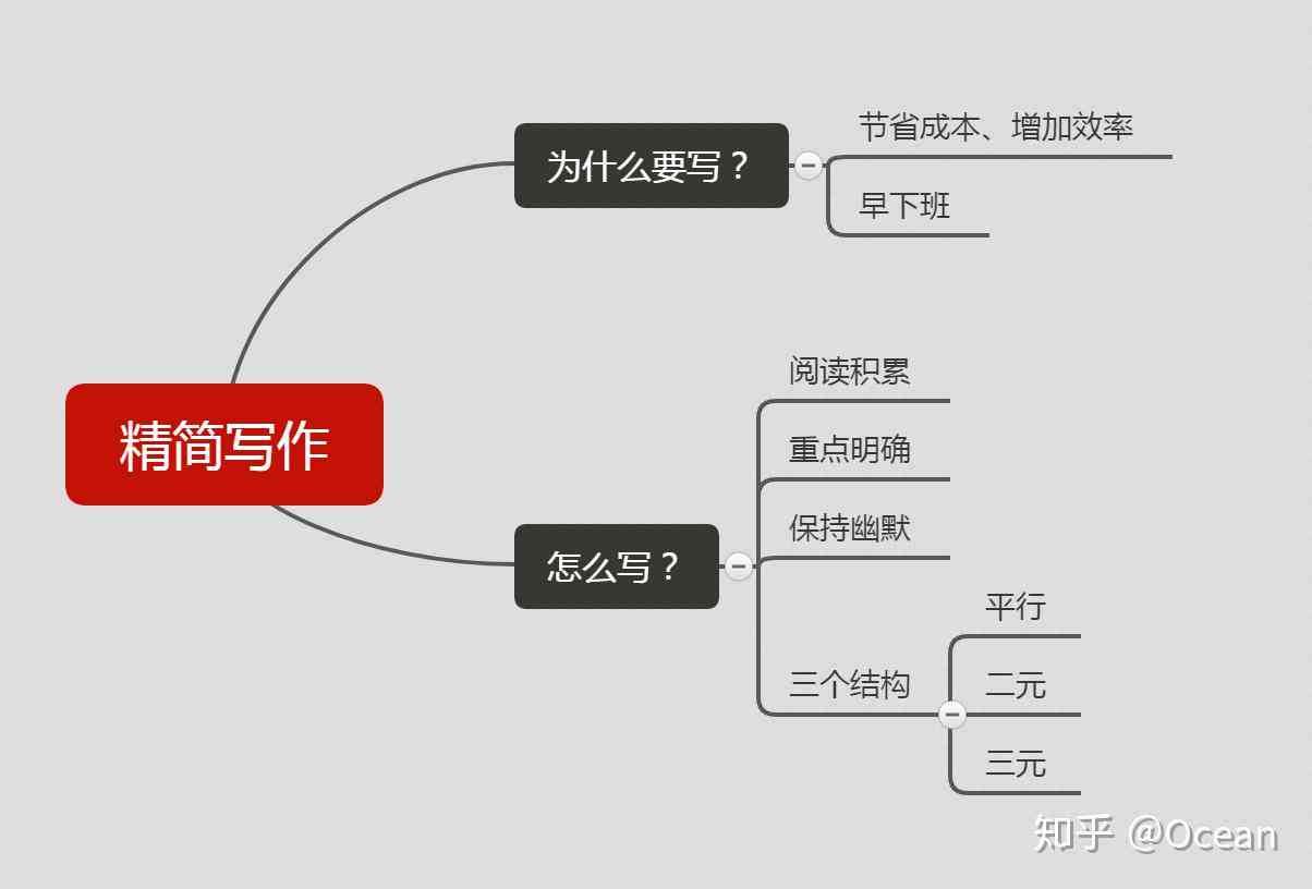 全面指南：掌握写作技巧与策略，解决各类写作难题