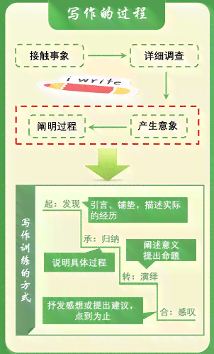 全面指南：掌握写作技巧与策略，解决各类写作难题