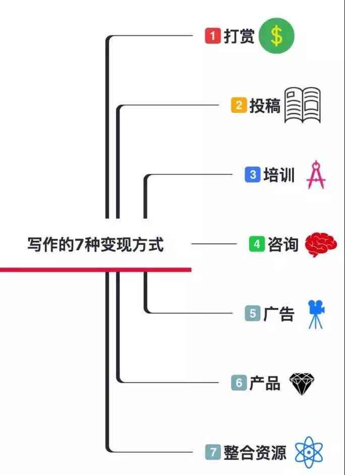 写作能赚钱吗：全方位解析如何靠写作变现及实操指南