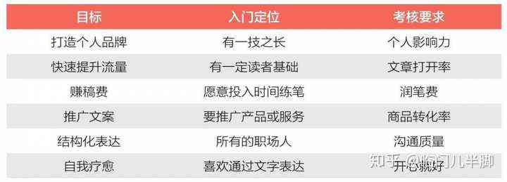 写作能赚钱吗：全方位解析如何靠写作变现及实操指南