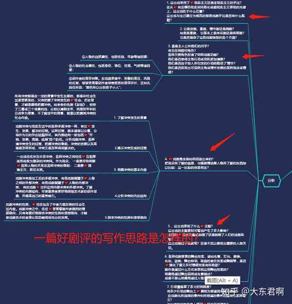 全方位指南：剧本创作技巧与实战解析，涵构思、编写到完善全过程