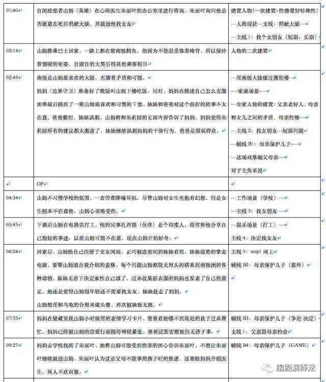 全方位指南：剧本创作技巧与实战解析，涵构思、编写到完善全过程