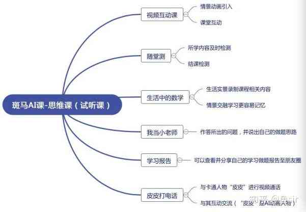 斑马AI课程：全面掌握语文写作技巧与提升作文能力