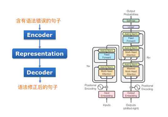 智能AI英语写作助手：全面提升写作质量与效率，解决各类英语写作难题