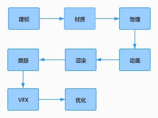 AI虚拟人物制作全攻略：从建模到交互，一步到位解析制作流程与技巧