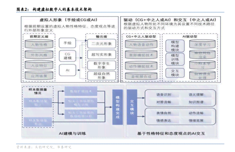 AI虚拟人物制作全攻略：从建模到交互，一步到位解析制作流程与技巧