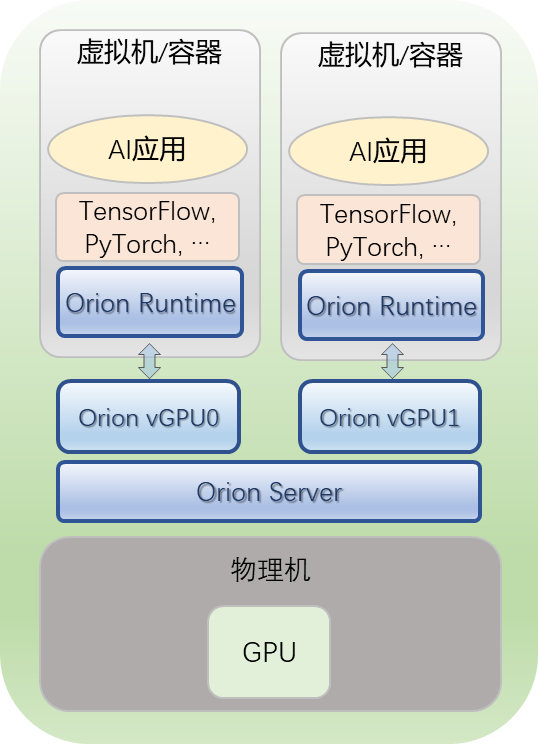 AI虚拟人物制作全攻略：从建模到交互，一步到位解析制作流程与技巧