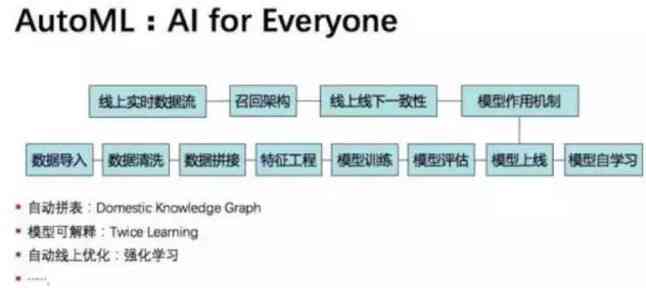 ai写作工具的推荐和使用步骤：完整指南与操作流程