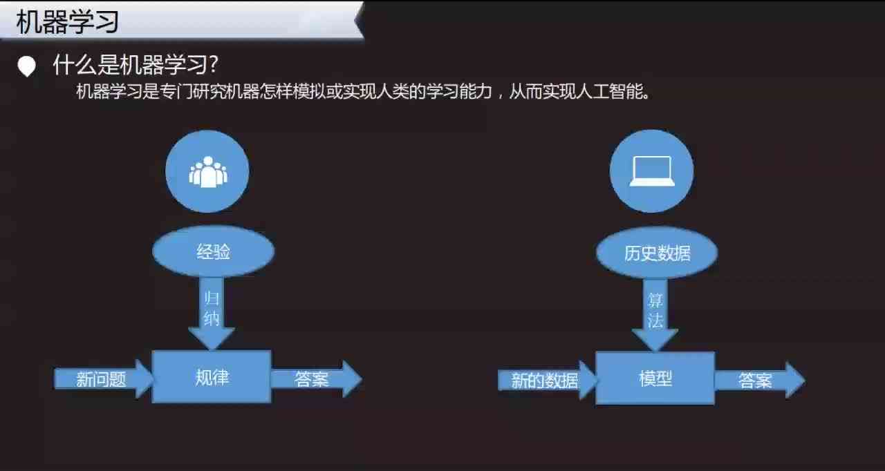 AI选择相似对象的技术与策略：全面解析相似性匹配的原理与应用