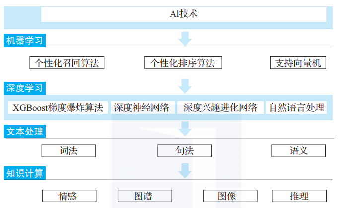 AI选择相似对象的技术与策略：全面解析相似性匹配的原理与应用