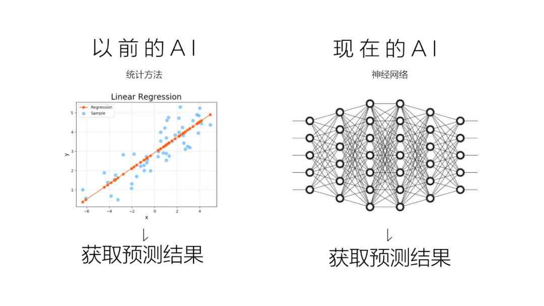 AI选择相似对象的技术与策略：全面解析相似性匹配的原理与应用