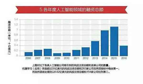 人工智能技术：探索未来发展前景与趋势分析