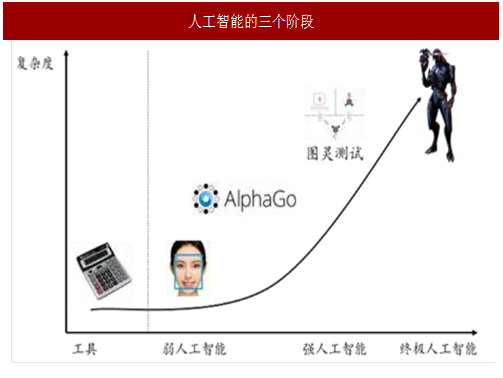 人工智能技术：探索未来发展前景与趋势分析