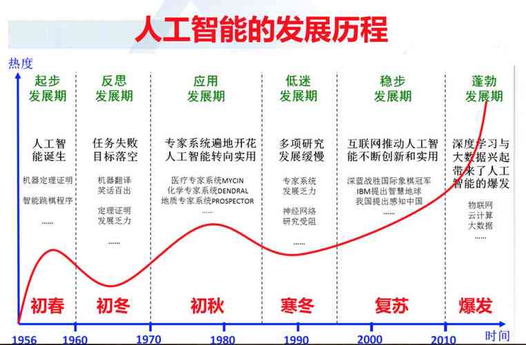 人工智能技术：探索未来发展前景与趋势分析