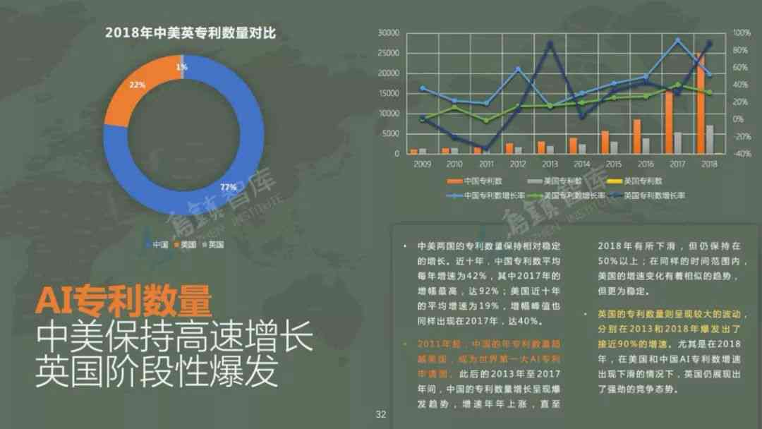 AI技术发展报告