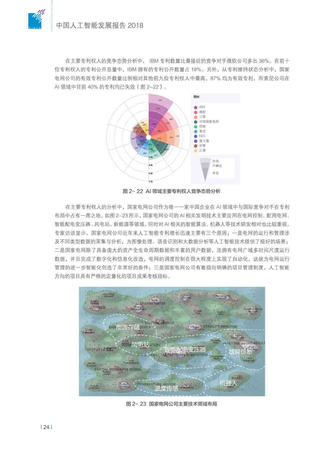 AI技术发展报告