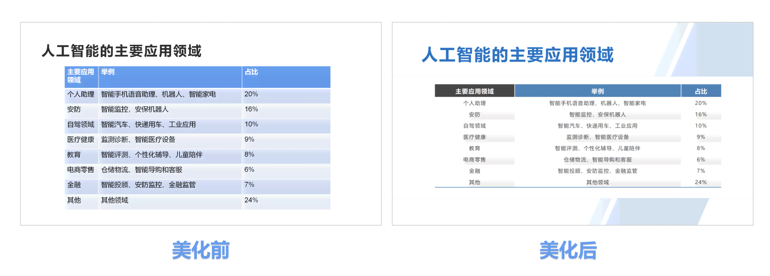 写报告的ai免费