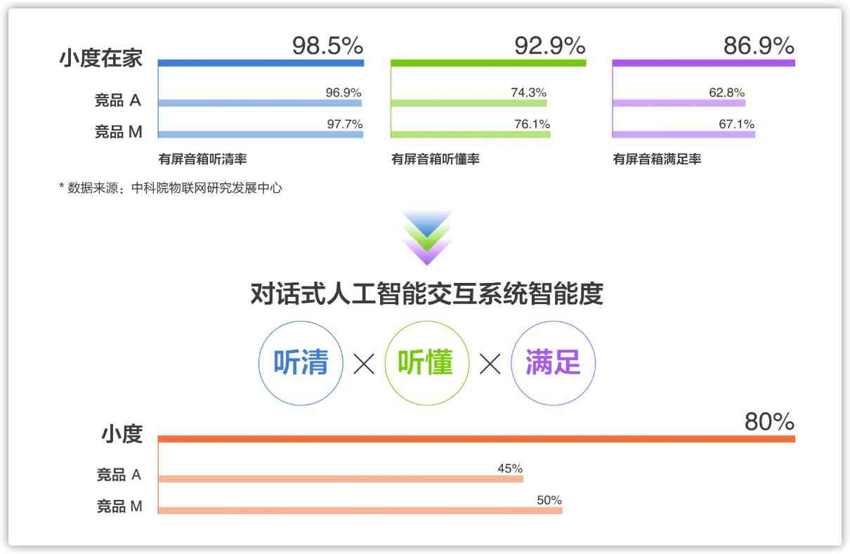 深度解析：AI行业全景应用评测与用户需求满足度报告