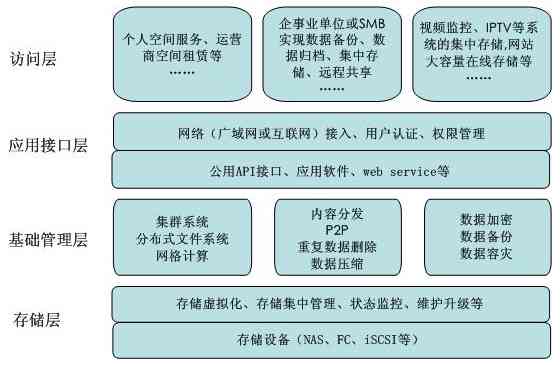 深度解析：如何评估文库AI创作内容的重复率与原创性？