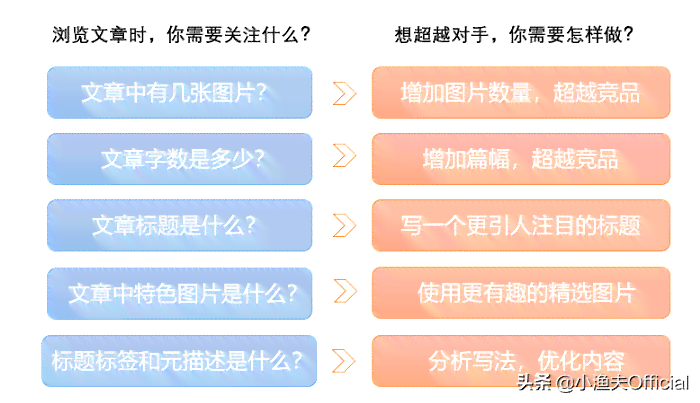 深度评测：文案狗工具实效分析——功能、优缺点及替代选择全解析