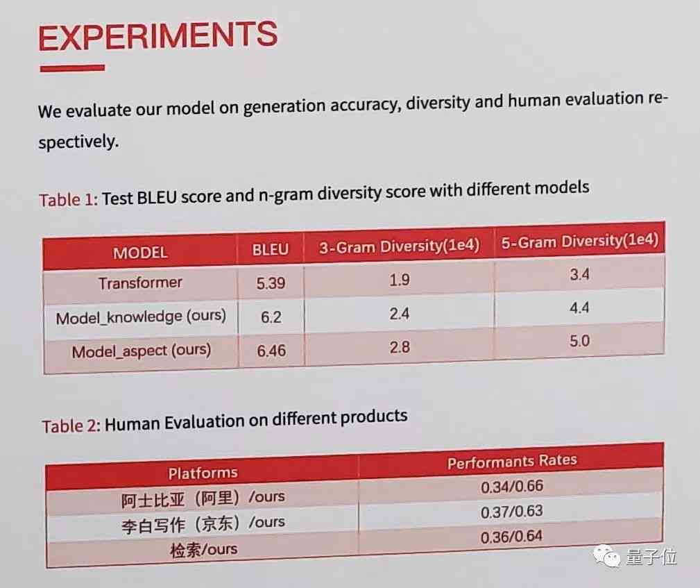 文案狗ai账号