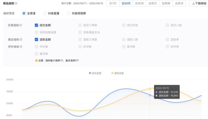 抖音自动生成攻略：全面涵创作、发布、推广与优化技巧