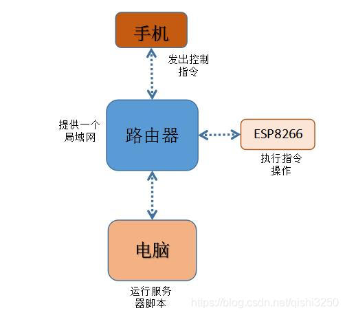 小爱作业全解析：涵常见问题与解决方案一览