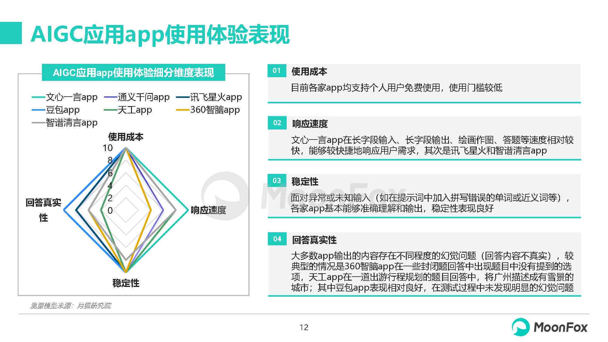 2023年度手机AI写作软件评测：功能对比、使用体验与用户推荐指南