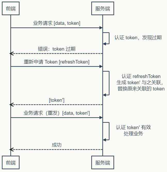 深入了解AI认证：揭秘其含义、作用与对用户的影响