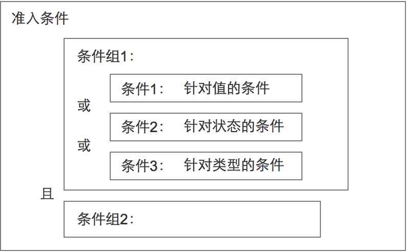 深入了解AI认证：揭秘其含义、作用与对用户的影响