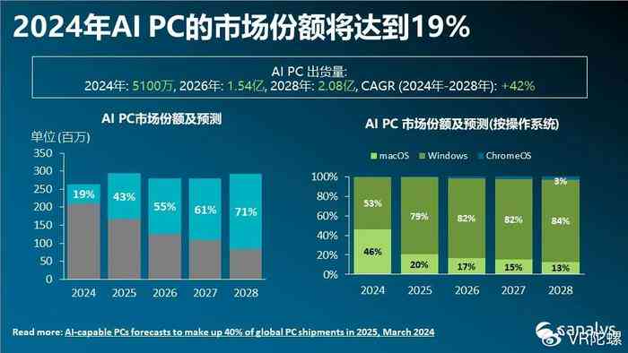 如何利用AI免费生成高效写作文案：掌握写文新方法