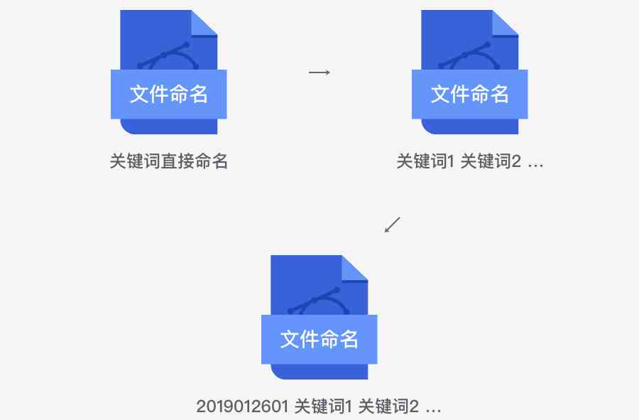 全方位搜集灵感：随手拍素材技巧与应用指南