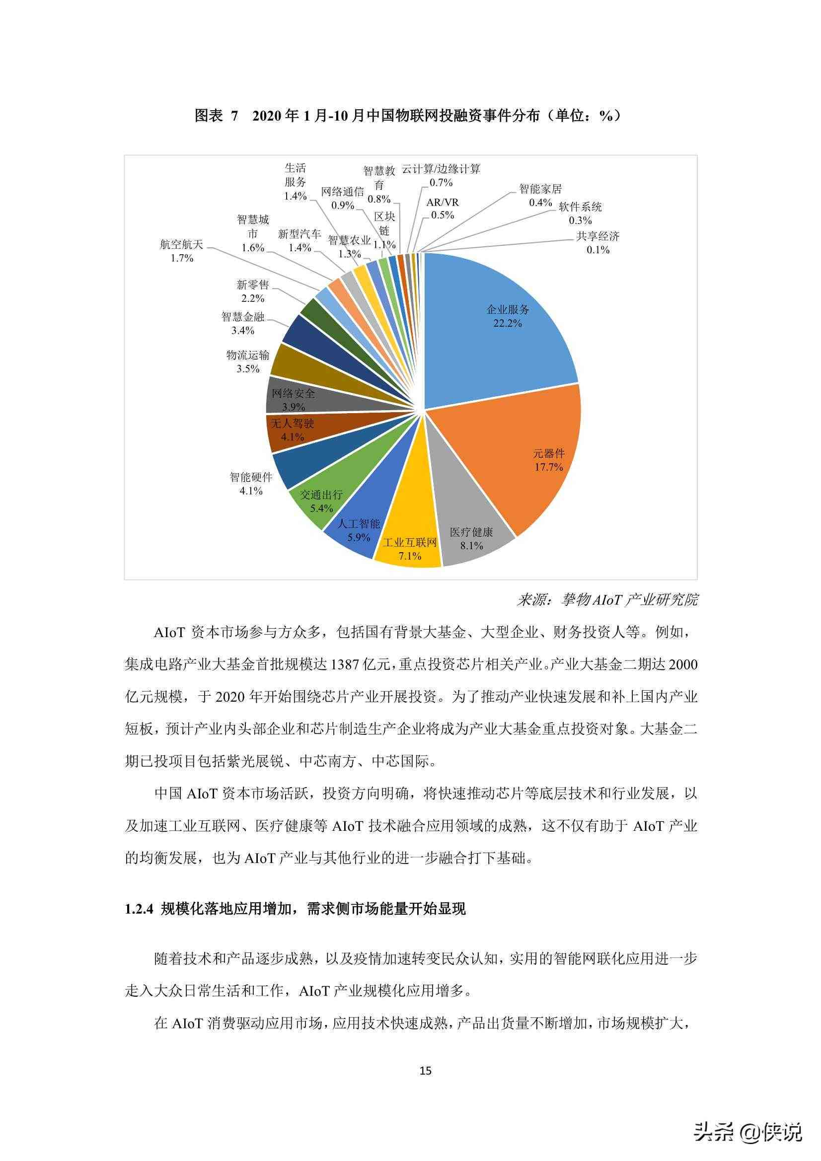 人工智能创新创业项目全景解析：涵市场趋势、技术应用与成功案例分析