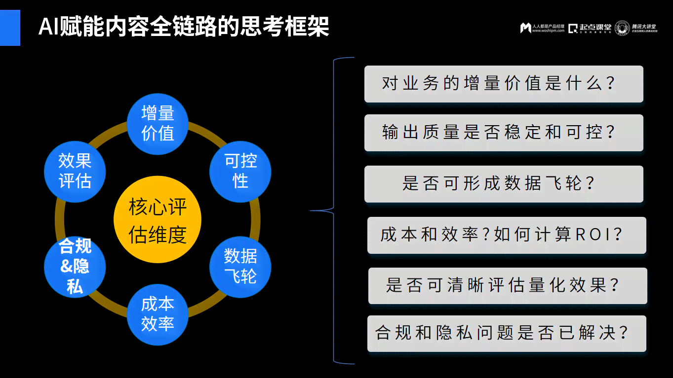 ai内容创作官网-ai内容设计