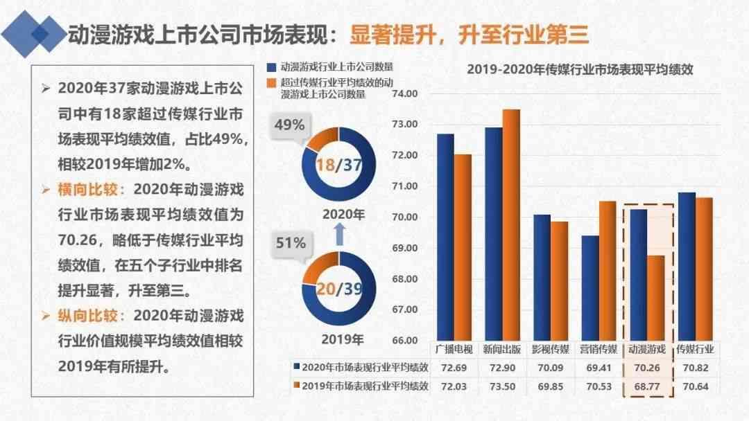 年度综合回顾与成果报告：全方位总结全年工作绩效与成长轨迹