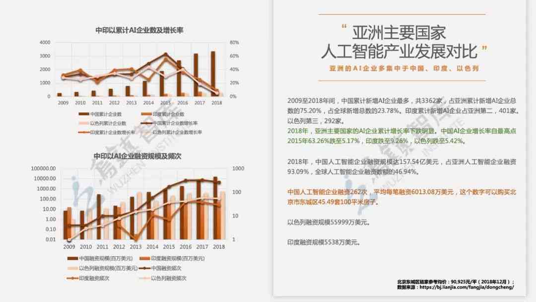 年总结报告ai